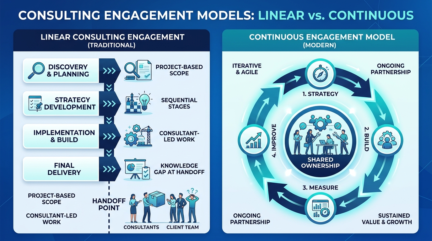 Integrated Delivery Firms vs. Planning-Only Consultants: What Really Differentiates